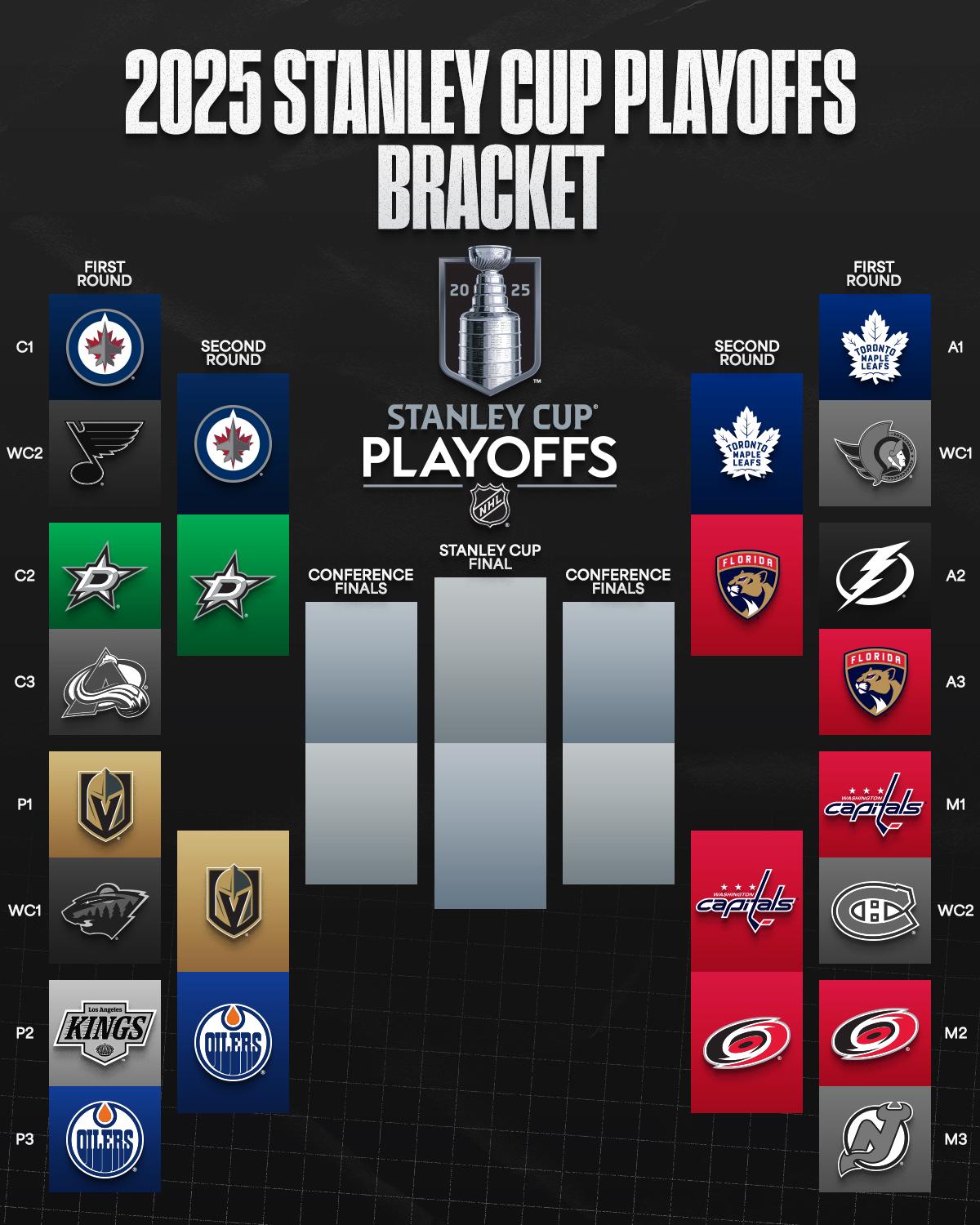 A chave da segunda fase dos playoffs da Staley Cup 2025 – Fonte: Reddit (2025)