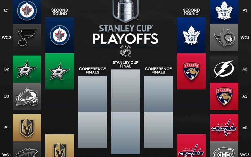 A chave da segunda fase dos playoffs da Staley Cup 2025 – Fonte: Reddit (2025)