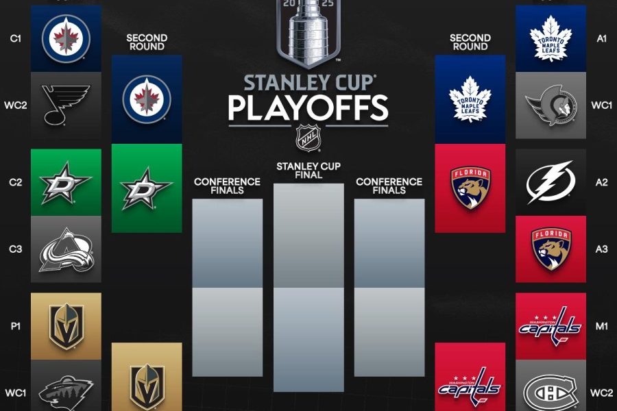 A chave da segunda fase dos playoffs da Staley Cup 2025 – Fonte: Reddit (2025)
