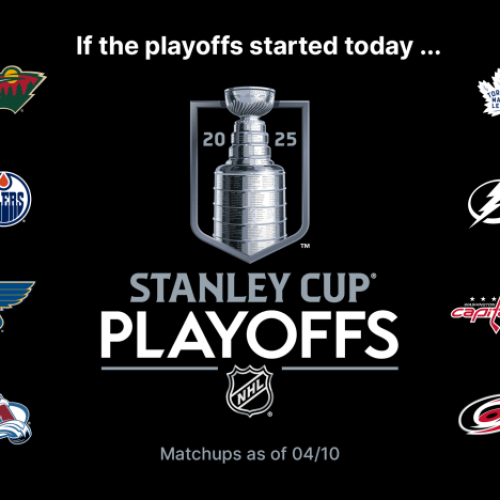 As equipes classificadas para os playoffs da Staley Cup 2025 – Fonte: NHL (2025)