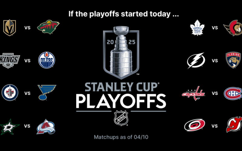 As equipes classificadas para os playoffs da Staley Cup 2025 – Fonte: NHL (2025)